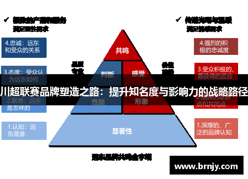 川超联赛品牌塑造之路：提升知名度与影响力的战略路径